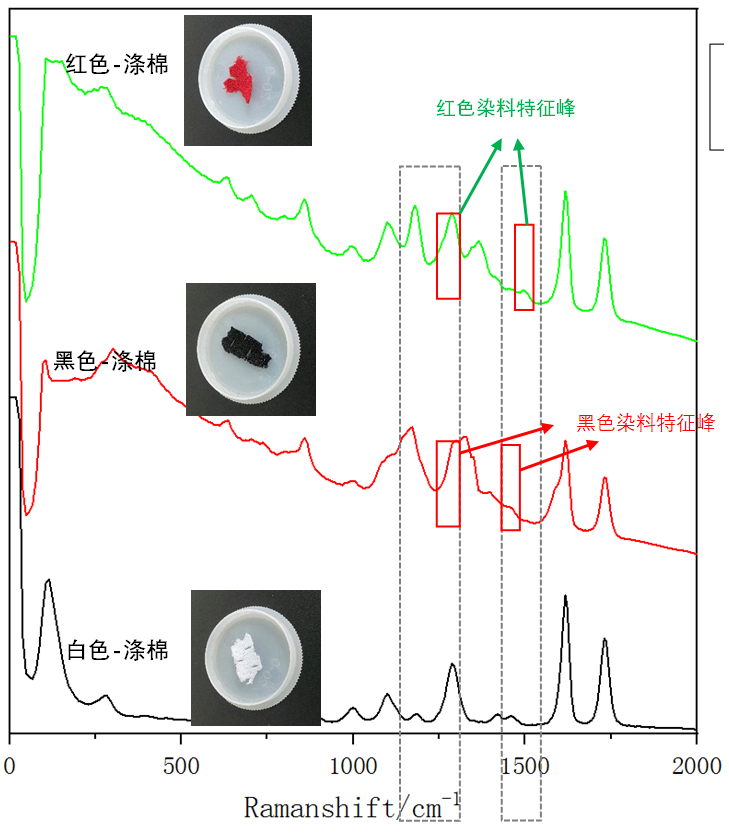 圖3：不同顏色滌棉的1064拉曼光譜.png
